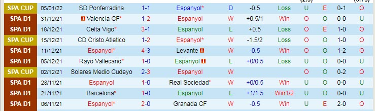 Dự đoán, soi kèo thẻ vàng Espanyol vs Elche, 3h ngày 11/1 - Ảnh 1