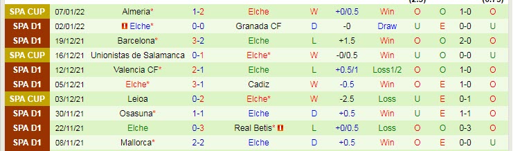 Dự đoán, soi kèo thẻ vàng Espanyol vs Elche, 3h ngày 11/1 - Ảnh 2
