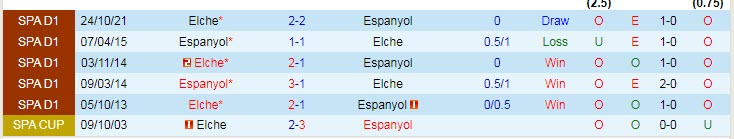 Dự đoán, soi kèo thẻ vàng Espanyol vs Elche, 3h ngày 11/1 - Ảnh 3