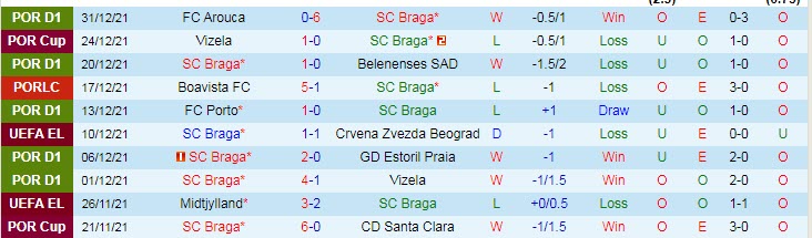 Nhận định, soi kèo Braga vs Famalicao, 1h ngày 10/1 - Ảnh 1