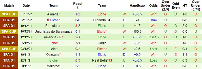 Nhận định, soi kèo Espanyol vs Elche, 3h ngày 11/1 - Ảnh 2