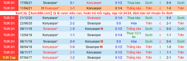 Nhận định, soi kèo Konyaspor vs Sivasspor, 17h30 ngày 9/1 - Ảnh 1
