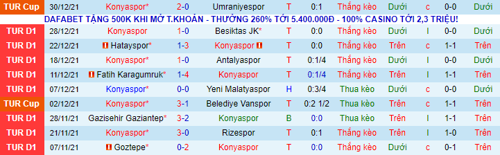 Nhận định, soi kèo Konyaspor vs Sivasspor, 17h30 ngày 9/1 - Ảnh 2