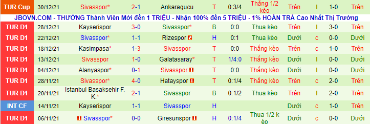 Nhận định, soi kèo Konyaspor vs Sivasspor, 17h30 ngày 9/1 - Ảnh 3