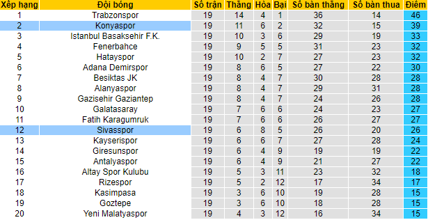 Nhận định, soi kèo Konyaspor vs Sivasspor, 17h30 ngày 9/1 - Ảnh 4