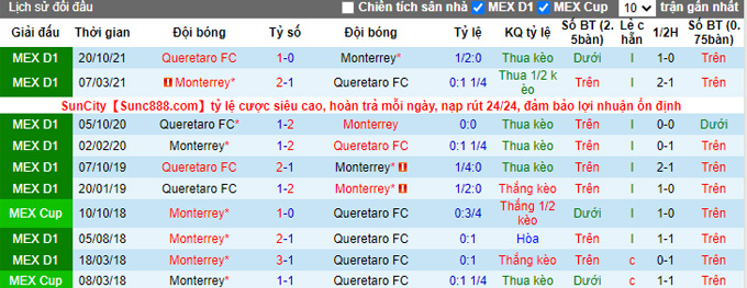 Nhận định, soi kèo Monterrey vs Queretaro, 08h06 ngày 9/1 - Ảnh 3