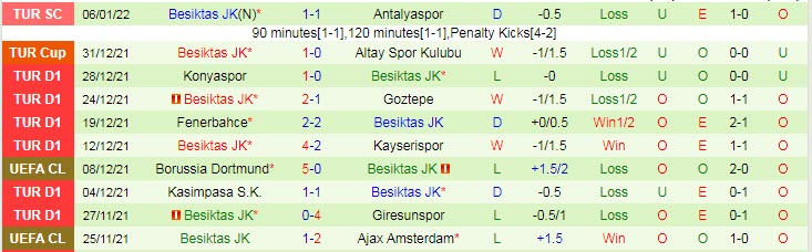Nhận định, soi kèo Rizespor vs Besiktas, 23h ngày 9/1 - Ảnh 2