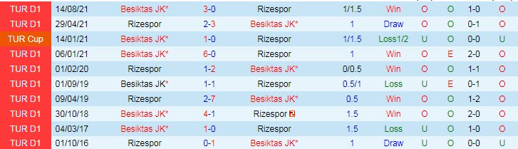 Nhận định, soi kèo Rizespor vs Besiktas, 23h ngày 9/1 - Ảnh 3