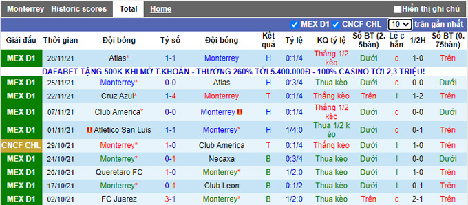 Phân tích kèo hiệp 1 Monterrey vs Queretaro, 08h06 ngày 9/1 - Ảnh 1