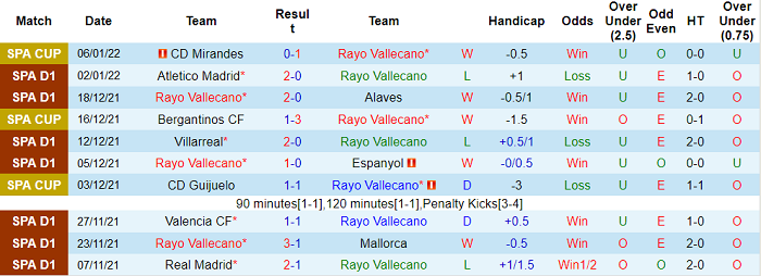 Phân tích kèo hiệp 1 Vallecano vs Betis, 20h ngày 9/1 - Ảnh 1
