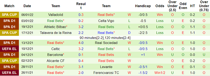 Phân tích kèo hiệp 1 Vallecano vs Betis, 20h ngày 9/1 - Ảnh 2