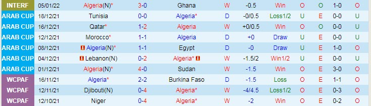 Tỷ lệ kèo nhà cái Algeria vs Sierra Leone mới nhất, 20h ngày 11/1 - Ảnh 3