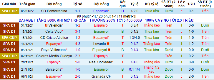 Tỷ lệ kèo nhà cái Espanyol vs Elche mới nhất, 3h ngày 11/1 - Ảnh 1