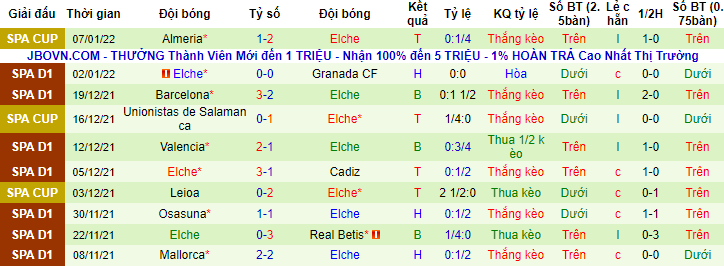Tỷ lệ kèo nhà cái Espanyol vs Elche mới nhất, 3h ngày 11/1 - Ảnh 2