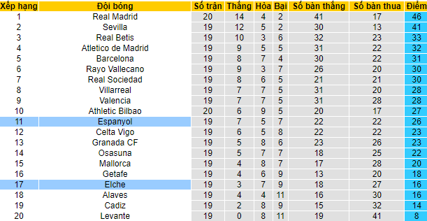 Tỷ lệ kèo nhà cái Espanyol vs Elche mới nhất, 3h ngày 11/1 - Ảnh 5