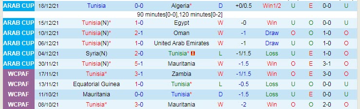 Biến động tỷ lệ kèo Tunisia vs Mali, 20h ngày 12/1 - Ảnh 3