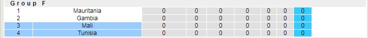 Biến động tỷ lệ kèo Tunisia vs Mali, 20h ngày 12/1 - Ảnh 6