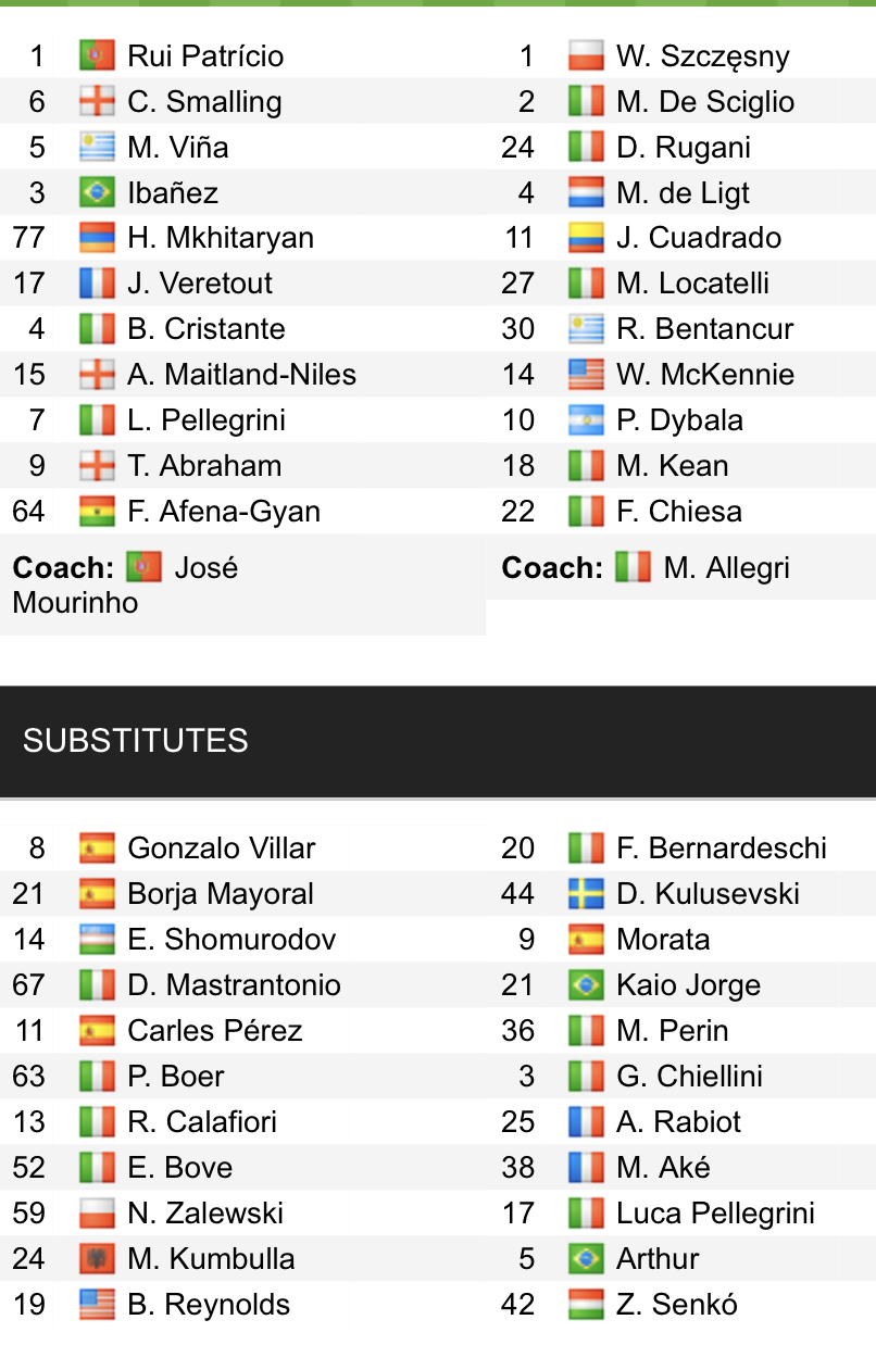 Đội hình ra sân chính thức Roma vs Juventus, 0h30 ngày 10/1 (cập nhật) - Ảnh 1