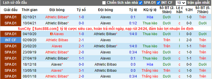Nhận định, soi kèo Alaves vs Bilbao, 0h30 ngày 10/1 - Ảnh 3