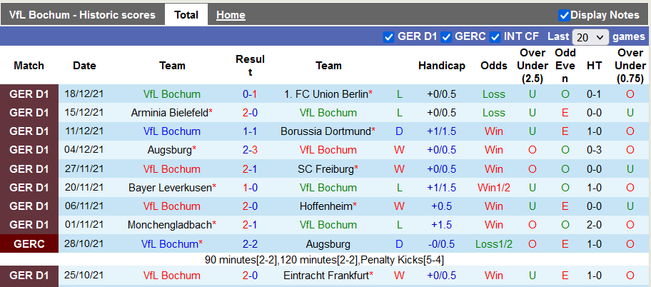 Nhận định, soi kèo Bochum vs Wolfsburg, 23h30 ngày 9/1 - Ảnh 1