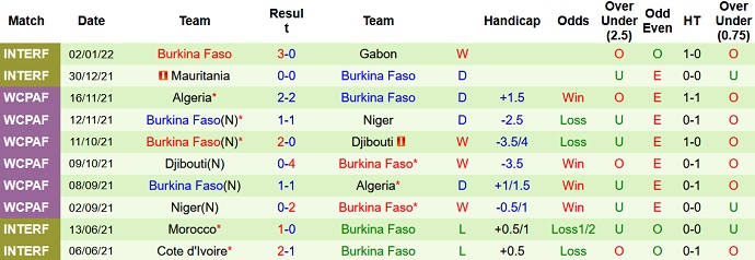 Nhận định, soi kèo Cameroon vs Burkina Faso, 23h00 ngày 9/1 - Ảnh 4