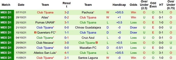 Nhận định, soi kèo Cruz Azul vs Club Tijuana, 10h00 ngày 9/1 - Ảnh 4
