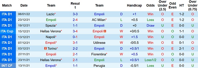 Nhận định, soi kèo Empoli vs Sassuolo, 20h30 ngày 9/1 - Ảnh 3