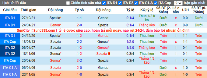 Nhận định, soi kèo Genoa vs Spezia, 0h30 ngày 10/1 - Ảnh 3