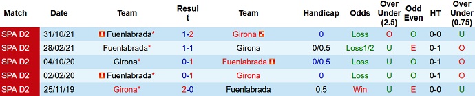Nhận định, soi kèo Girona vs Fuenlabrada, 20h00 ngày 9/1 - Ảnh 4