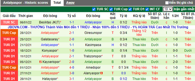 Nhận định, soi kèo Goztepe vs Antalyaspor, 20h00 ngày 9/1 - Ảnh 2