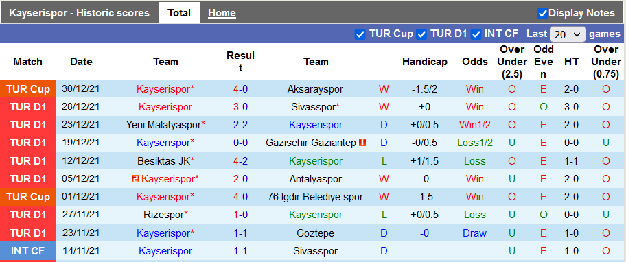 Nhận định, soi kèo Kayserispor vs Altay, 20h ngày 9/1 - Ảnh 1