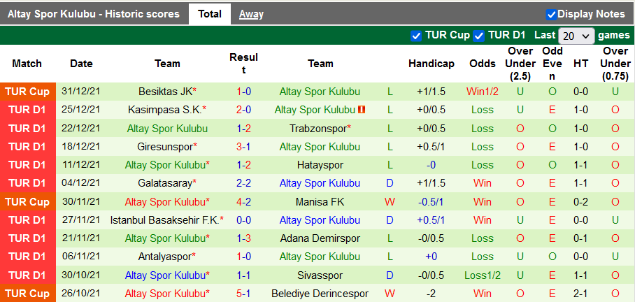 Nhận định, soi kèo Kayserispor vs Altay, 20h ngày 9/1 - Ảnh 2