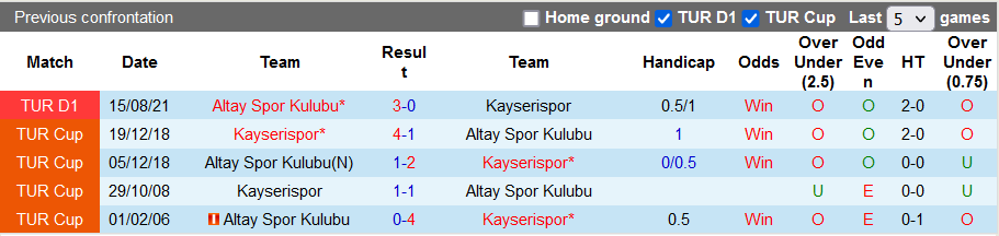 Nhận định, soi kèo Kayserispor vs Altay, 20h ngày 9/1 - Ảnh 3