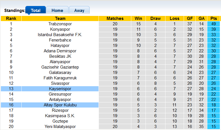 Nhận định, soi kèo Kayserispor vs Altay, 20h ngày 9/1 - Ảnh 4