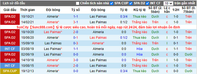 Nhận định, soi kèo Las Palmas vs Almeria, 3h30 ngày 10/1 - Ảnh 3
