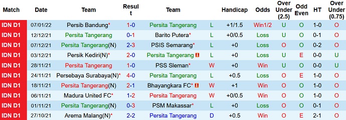 Nhận định, soi kèo Persita Tangerang vs Persela Lamongan, 15h15 ngày 11/1 - Ảnh 2