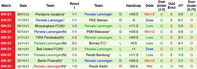 Nhận định, soi kèo Persita Tangerang vs Persela Lamongan, 15h15 ngày 11/1 - Ảnh 4