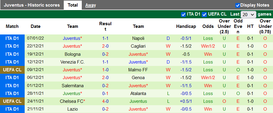 Nhận định, soi kèo Roma vs Juventus, 0h30 ngày 10/1 - Ảnh 2