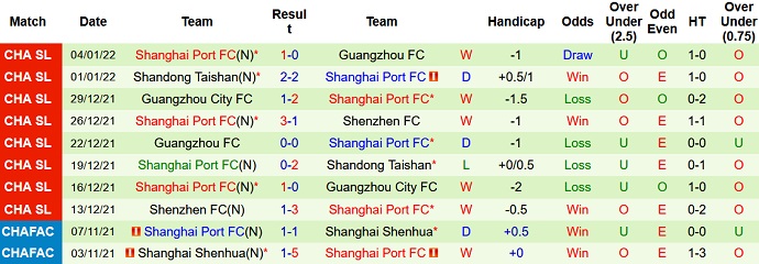 Nhận định, soi kèo Shandong Taishan vs Shanghai Port, 18h30 ngày 9/1 - Ảnh 4