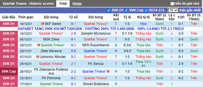 Nhận định, soi kèo Spartak Trnava vs Senica, 16h30 ngày 10/1 - Ảnh 1