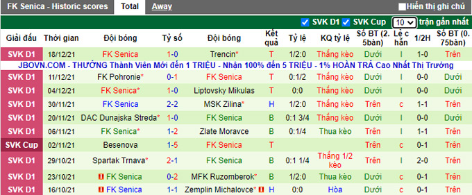 Nhận định, soi kèo Spartak Trnava vs Senica, 16h30 ngày 10/1 - Ảnh 2