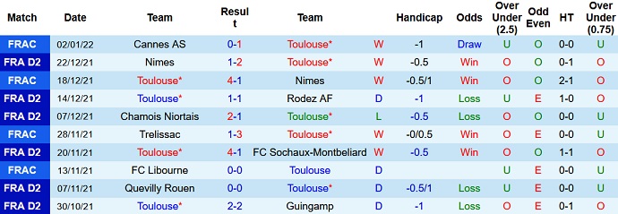 Nhận định, soi kèo Toulouse vs Nancy, 2h45 ngày 11/1 - Ảnh 3