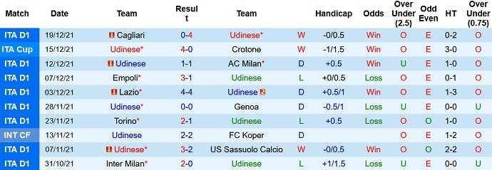Nhận định, soi kèo Udinese vs Atalanta, 22h30 ngày 9/1 - Ảnh 3