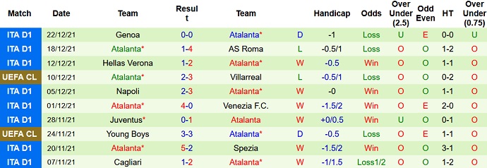 Nhận định, soi kèo Udinese vs Atalanta, 22h30 ngày 9/1 - Ảnh 5