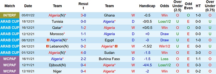 Phân tích kèo hiệp 1 Algeria vs Sierra Leone, 20h00 ngày 11/1 - Ảnh 2