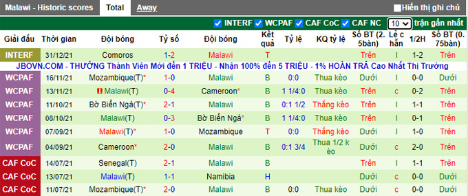 Phân tích kèo hiệp 1 Guinea vs Malawi, 23h00 ngày 10/1 - Ảnh 2