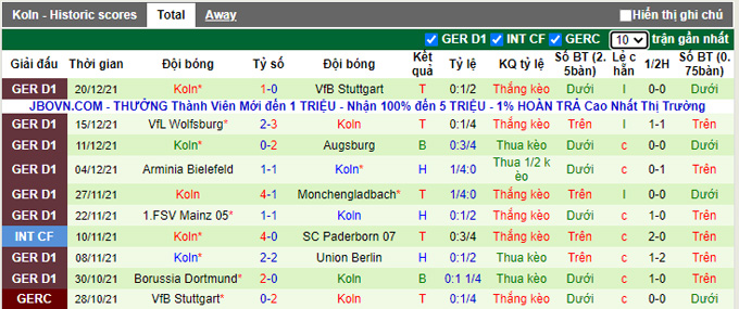 Phân tích kèo hiệp 1 Hertha Berlin vs Cologne, 21h30 ngày 9/1 - Ảnh 2