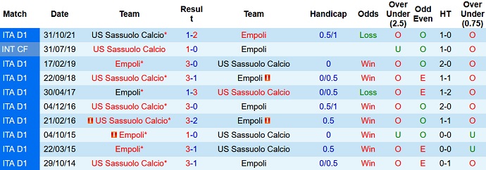 Soi kèo phạt góc Empoli vs Sassuolo, 20h30 ngày 9/1 - Ảnh 4