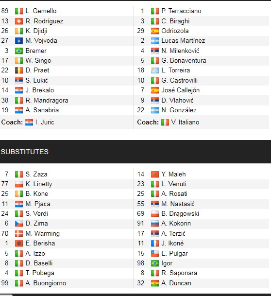 Đội hình ra sân chính thức Torino vs Fiorentina, 23h ngày 10/1 (cập nhật) - Ảnh 1