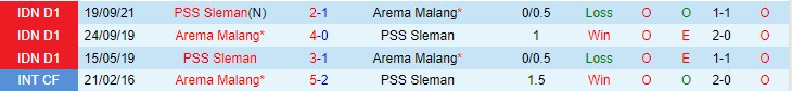 Nhận định, soi kèo Arema vs PSS Sleman, 18h15 ngày 13/1 - Ảnh 3